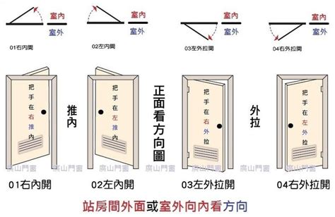 一般門框尺寸|【門 規格】房屋改造必看！門的規格與設計指南 – 鄧廣會師傅